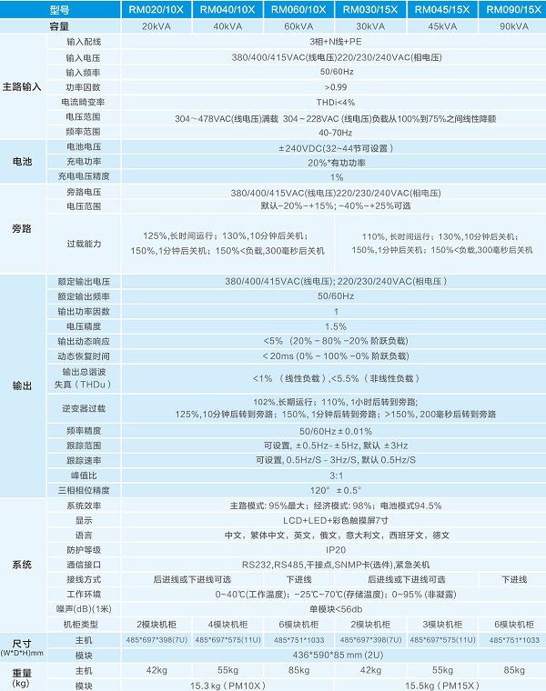 英威腾模块化UPS电源技术参数