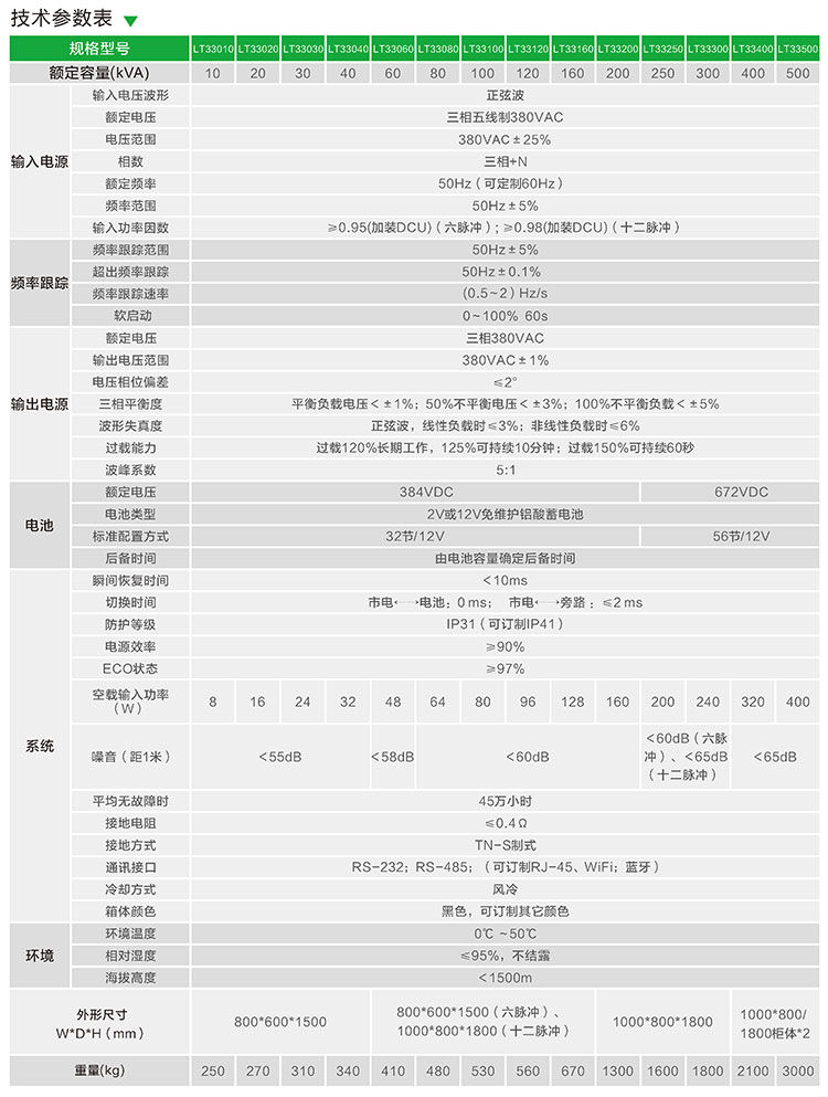 26-LT33系列10-500kVA工业型工频在线式UPS-4