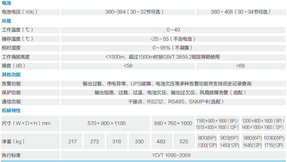 EP系列参数