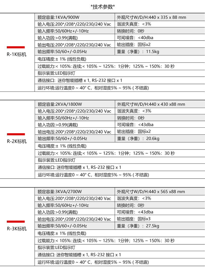 参数1