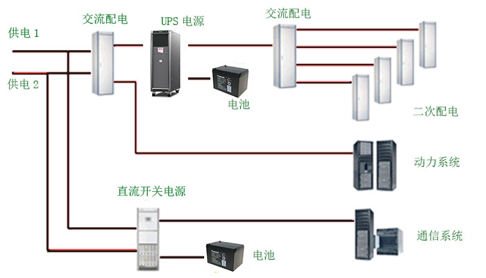 工业控制UPS电源解决方案